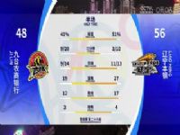 CBA26 ̨ũVS 20240105